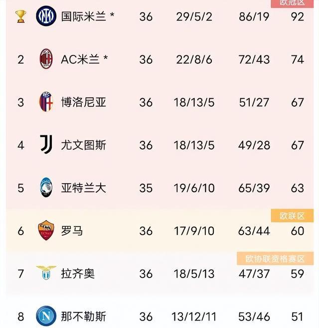 包含都灵球队险胜，稳固积分榜位置的词条